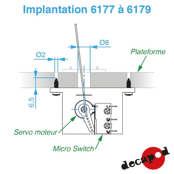 Moteur d'aiguille compact - DECAPOD 6177 – Image 3